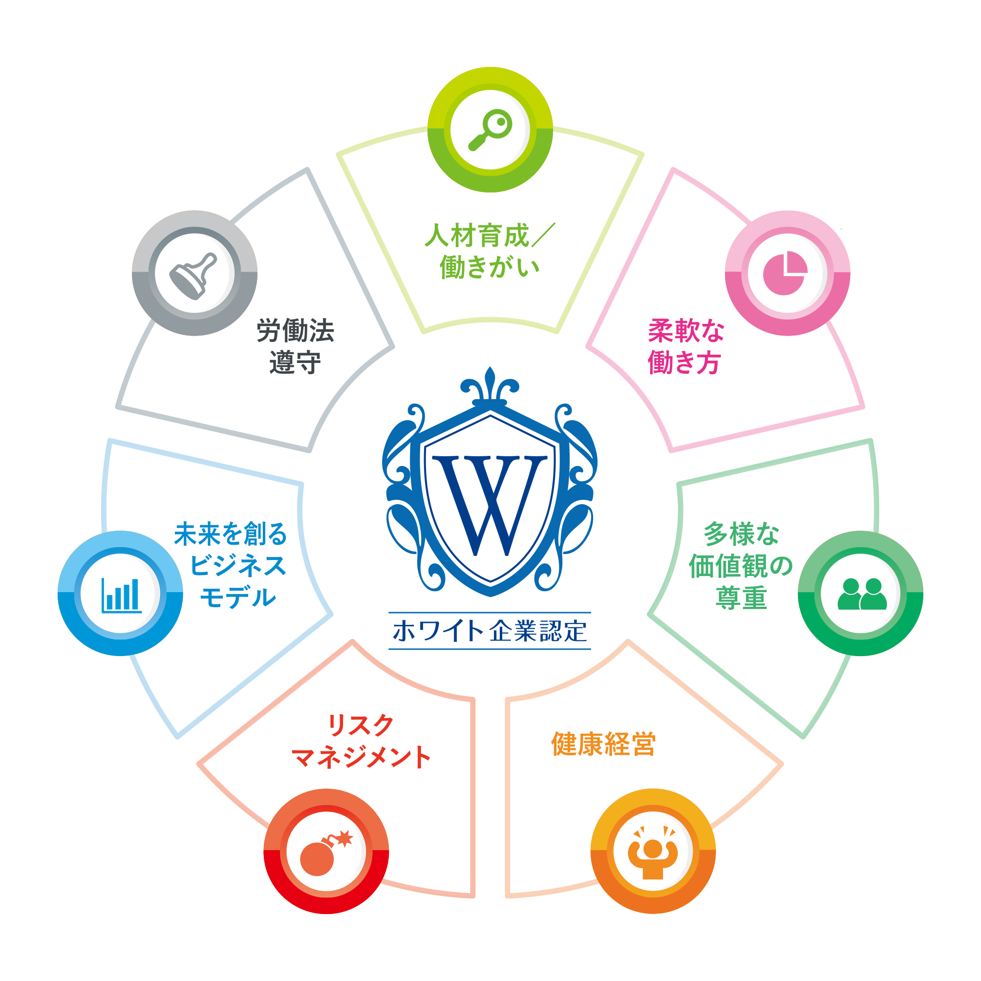 ホワイト企業認定